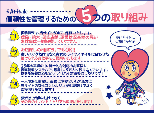 信頼性を管理するための5つの取組み 1:掲載情報は、当サイトが全て、保証いたします。掲嘘・誇大・架空店舗、運営状況基準の悪いお仕事は一切掲載していません! 2:お店探しの相談だけでもOK!!高いバックだけでなく貴女のライフスタイルに合わせた続けられるお仕事をご提案いたします。 3:25年の実績の中、紳士的な対応のお客様を顧客管理システムで、厳選し、3万人へ絞り込んでいます。稼ぎも接客対応も安心、アリバイ対策もバッチリです。 4:一人でお仕事探し、面接は不安といわれる方は当サイトの女性コンセルジュが相談だけでなく面接同行も致します! 5:夢活は、活躍中だけでなくその後のセカンドキャリアも応援いたします!