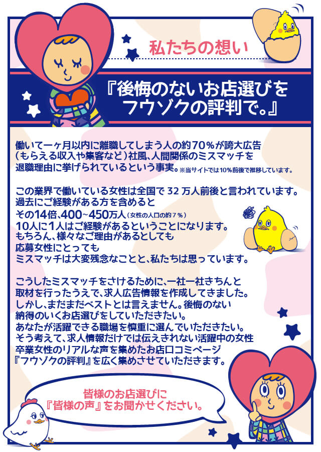 私たちの想い『後悔のないお店選びをフウゾクの評判で。』働いて一ヶ月以内に離職してしまう人の約70％が誇大広告（もらえる収入や集客など）社風、人間関係のミスマッチを退職理由に挙げられているという事実。※当サイトでは10％前後で推移しています。 この業界で働いている女性は全国で32万人前後と言われています。過去にご経験がある方を含めるとその14倍、400～450万人（女性の人口の約7％）10人に1人はご経験があるということになります。もちろん、様々なご理由があるとしても応募女性にとってもミスマッチは大変残念なことと、私たちは思っています。 こうしたミスマッチをさけるために、一社一社きちんと取材を行ったうえで、求人広告情報を作成してきました。しかし、まだまだベストとは言えません。後悔のない納得のいくお店選びをしていただきたい。あなたが活躍できる職場を慎重に選んでいただきたい。そう考えて、求人情報だけでは伝えきれない活躍中の女性・卒業女性のリアルな声を集めたお店口コミページ『フウゾクの評判』を広く集めさせていただきます。 皆様のお店選びに『皆様の声』をお聞かせください。