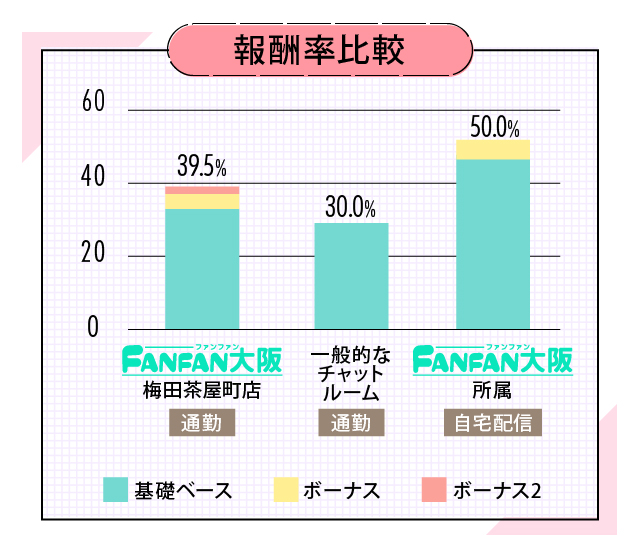 他事務所との報酬比較