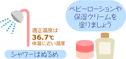 シャワーはぬるめ 適正温度は36.7℃ 体温に近い温度。ベビーローションや保湿クリームを塗りましょう