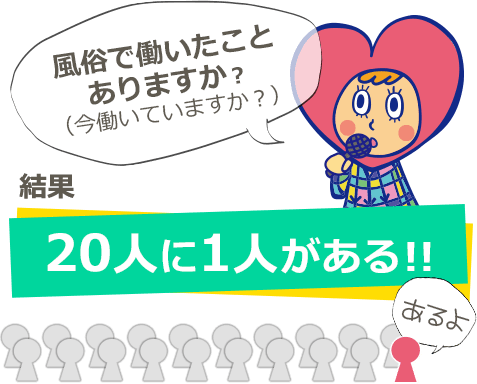 風俗で働いたことありますか?(今働いていますか?)結果:20人に1人がある!