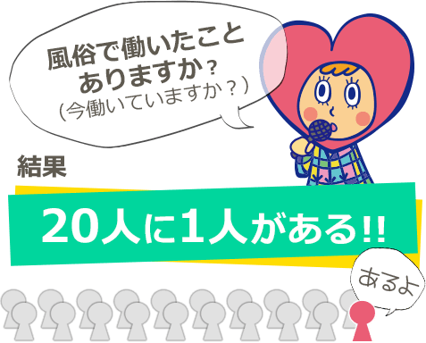 風俗で働いたことありますか？（今働いていますか？）結果：20人に1人がある！