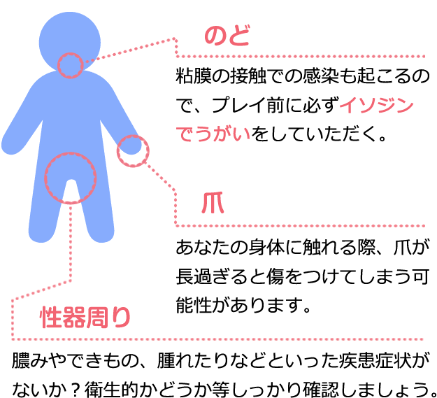 のど：粘膜の接触での感染も起こるので、プレイ前に必ずイソジンでうがいをしていただく。爪：あなたの身体に触れる際、爪が長過ぎると傷をつけてしまう可能性があります。性器周り：膿みやできもの、腫れたりなどといった疾患症状がないか？衛生的かどうか等しっかり確認しましょう。