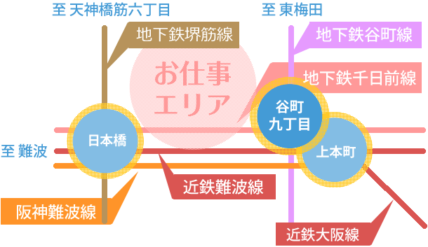 谷九お仕事エリア