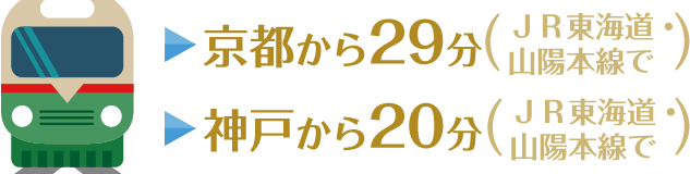 京都から29分(JR東海道・山陽本線で)神戸から20分(JR東海道・山陽本線で)