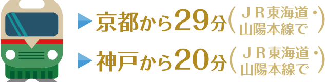 京都から29分（JR東海道・山陽本線で）神戸から20分（JR東海道・山陽本線で）